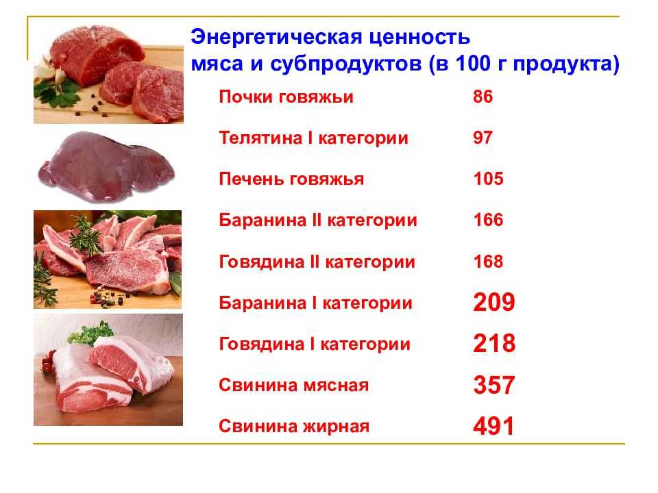 Что нужно знать о мясе и мясопродуктах?