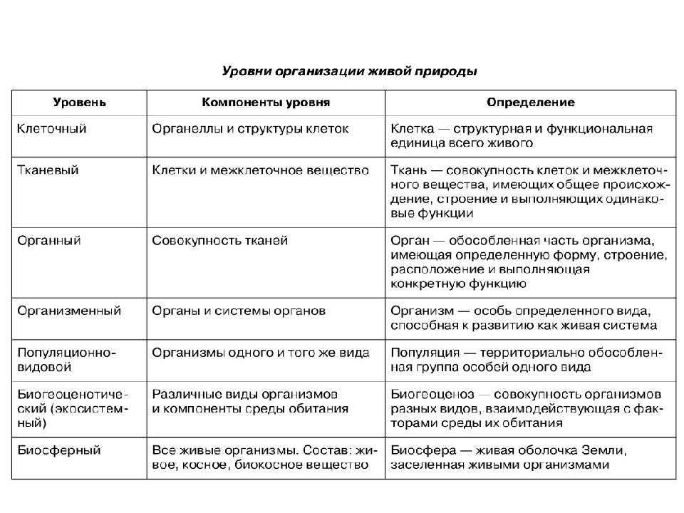 Methodology for studying the «struggle for existence» topic within the university course «theory of evolution» - lamekhova - samara journal of science