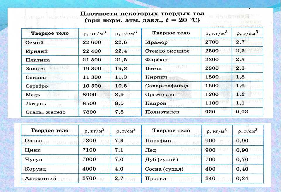 Аллополиплоидия