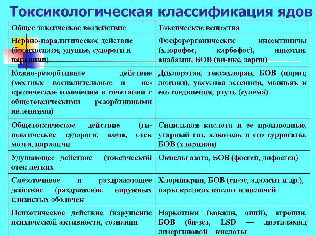 Фунгициды, их классификация и необходимость применения