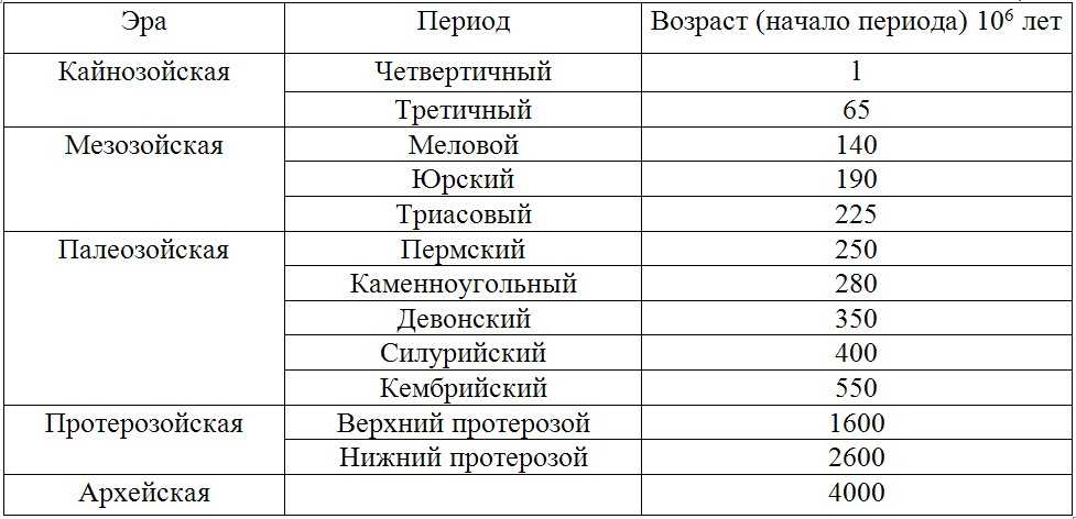 Мировой океан. воды и части суши мирового океана – переменка