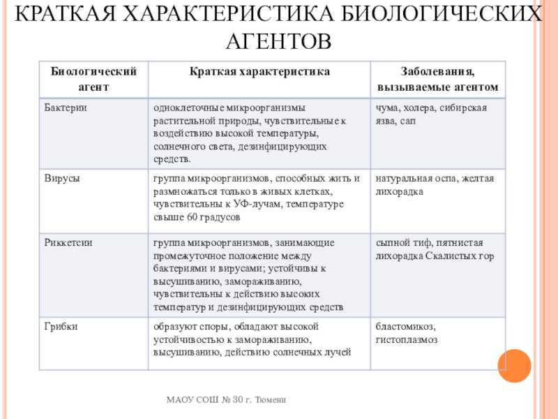 Биологический метод защиты растений. легенды и мифы, преимущества и актуальность