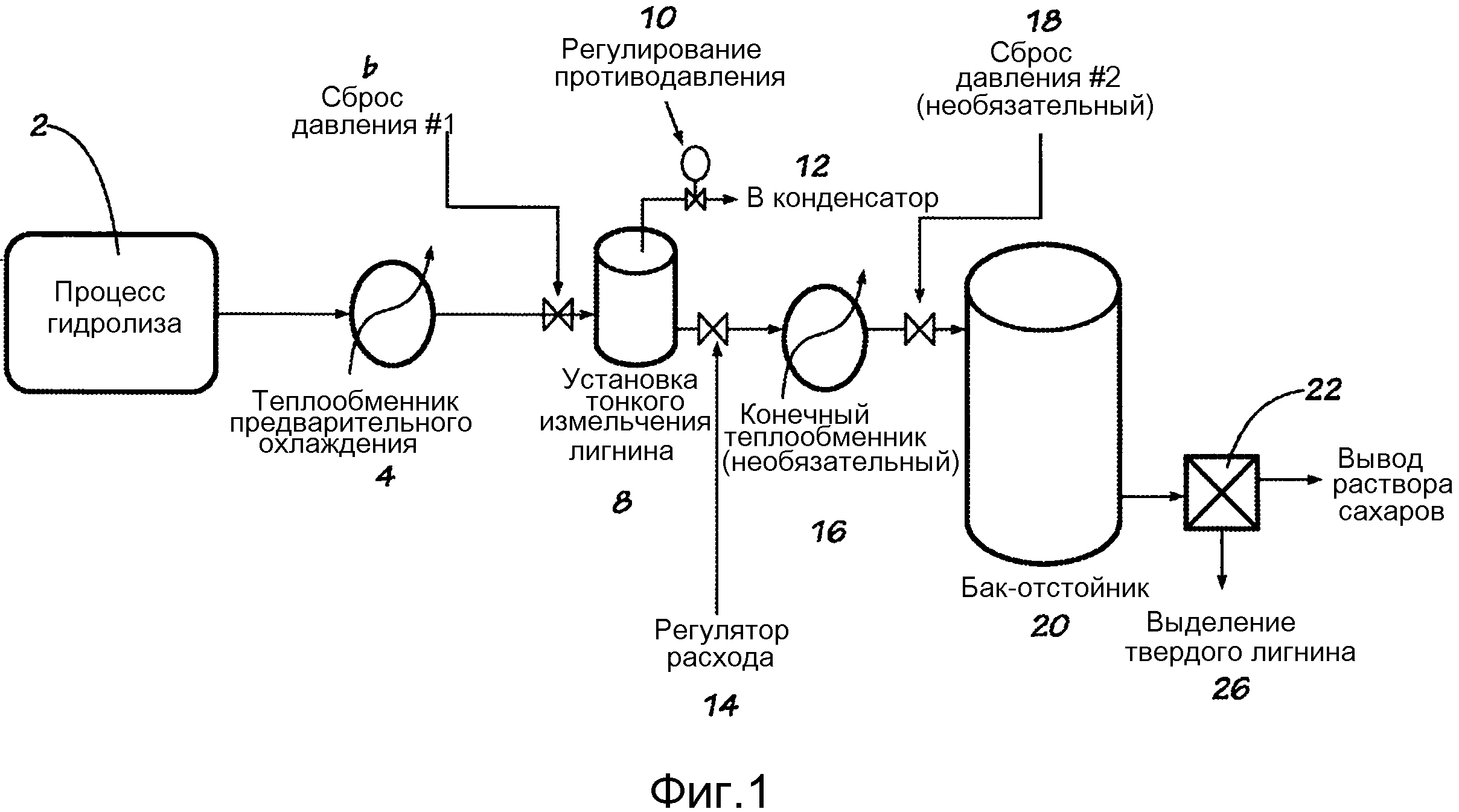 Технологическая схема переработки мягкого жиросырья