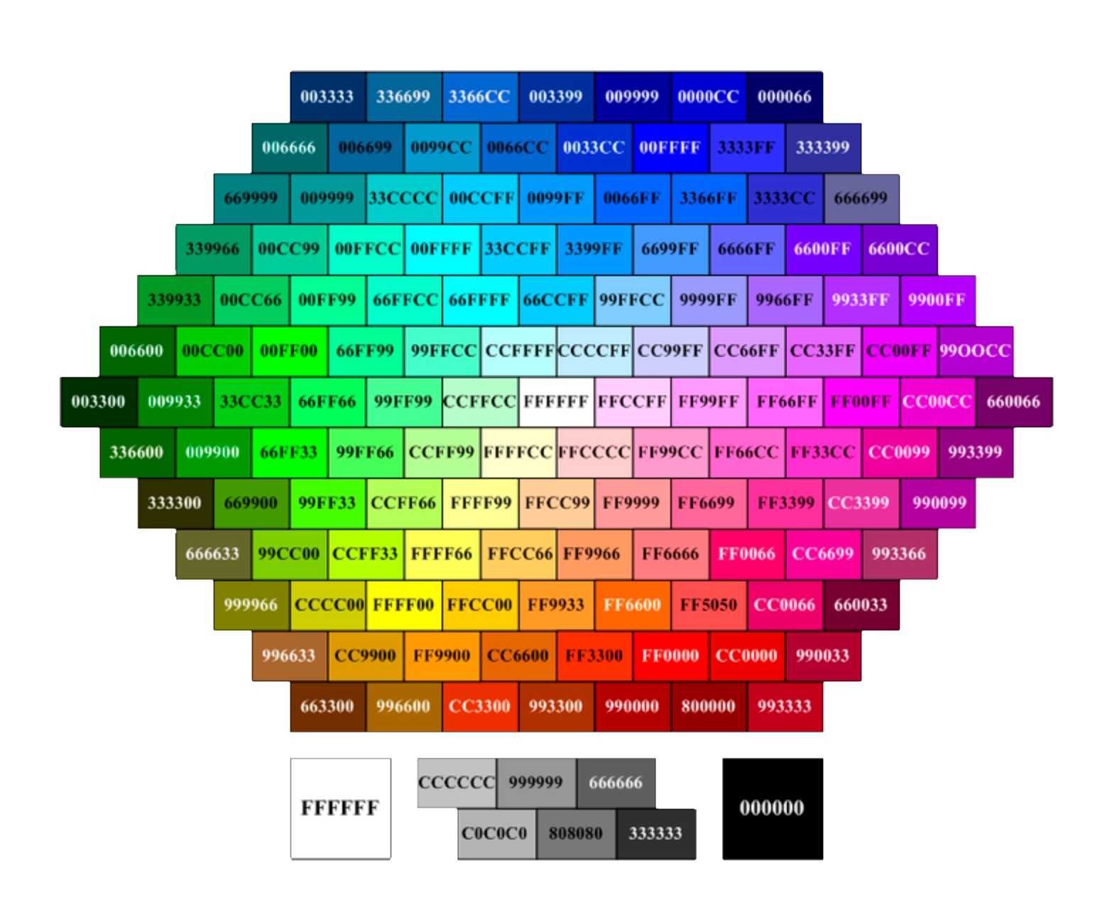 Таблица цветов html, палитра, названия цветов