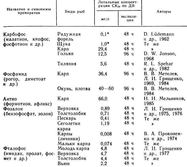 3. культивирование вирусов