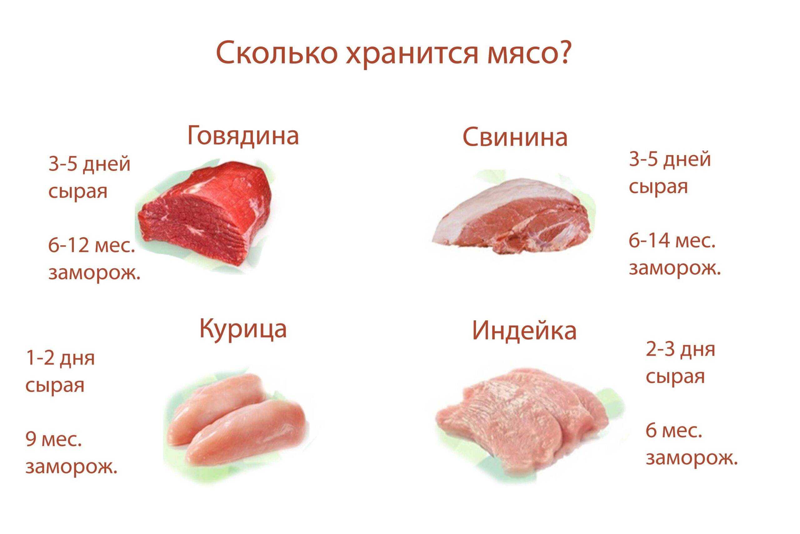 Условия и сроки хранения говядины