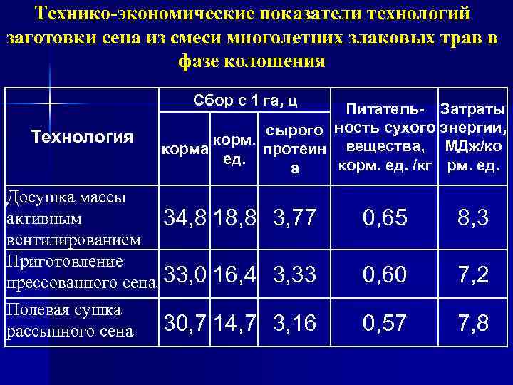 Технология заготовки сена и соломы, расход сетки