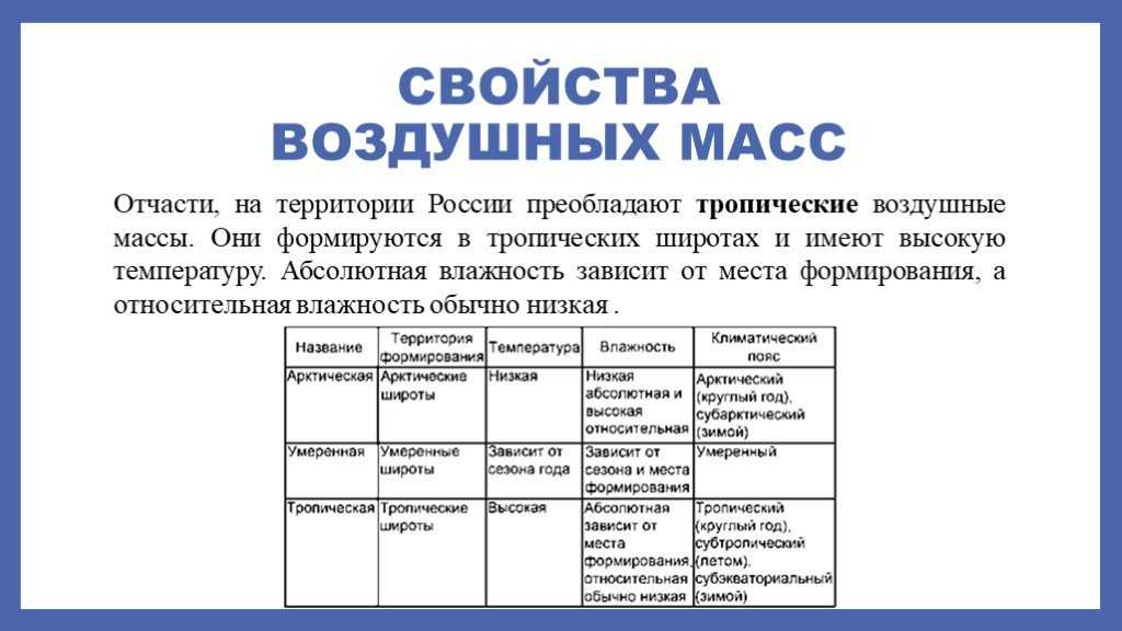 Атмосферная циркуляция. география 8 класс. алексеев