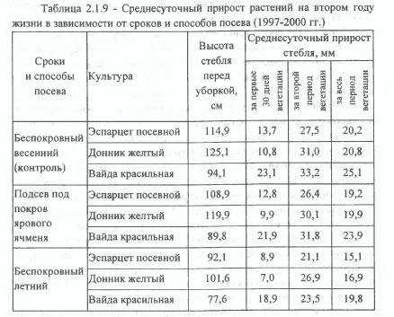 Когда сеять кострец осенью