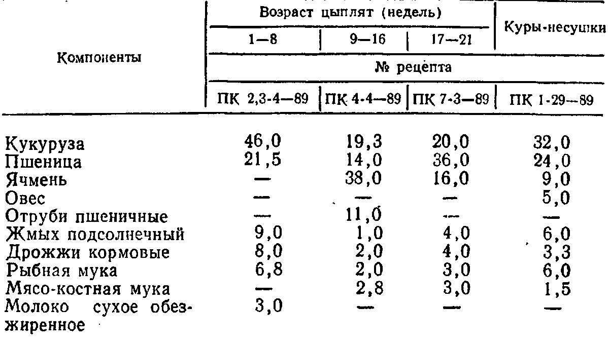 Гост р 51899-2002 комбикорма гранулированные. общие технические условия