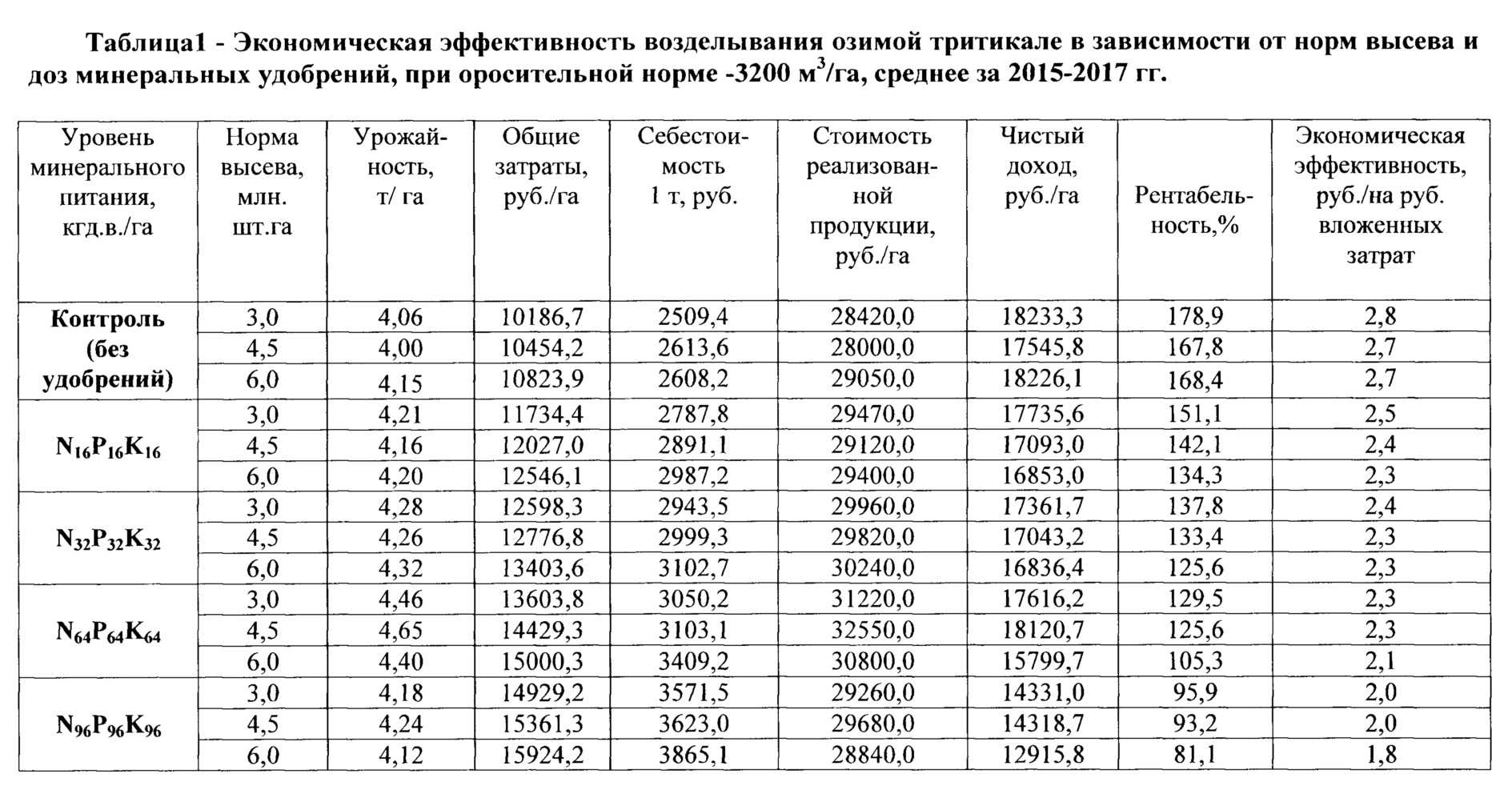 Кукуруза: особенности выращивания в открытом грунте