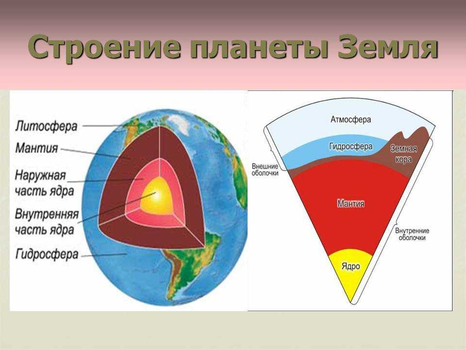 Особенности распределения плотности вещества горных пород в недрах реальной земли кратко