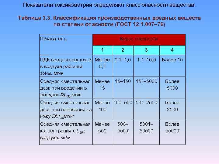 Классификация видов загрязнения окружающей среды