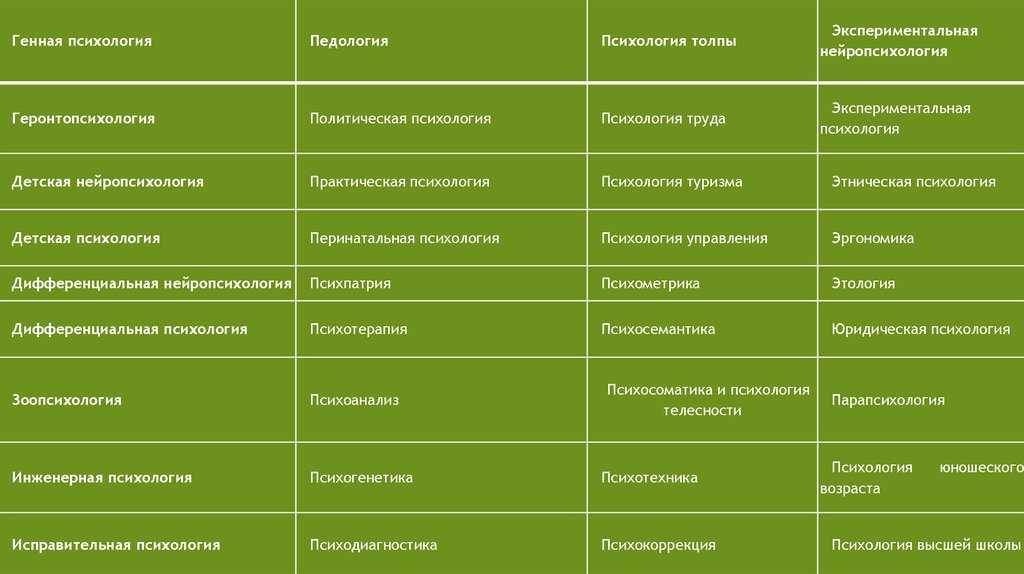 Методы биоинформационного анализафилогенетический анализкладистические методы