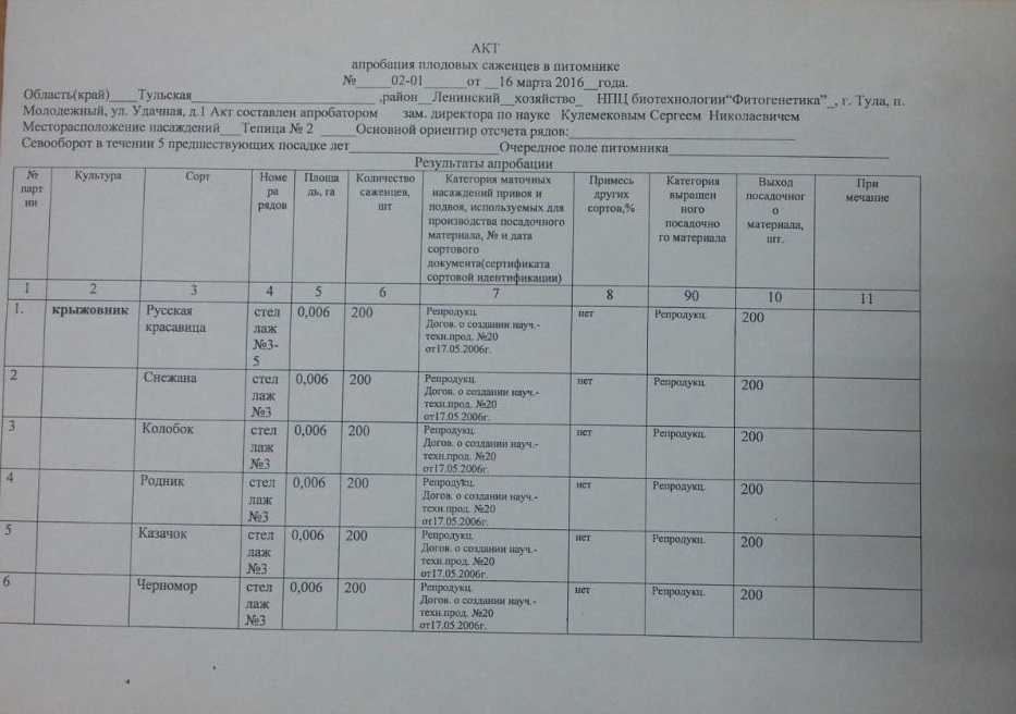 Форма 220 по апробации
