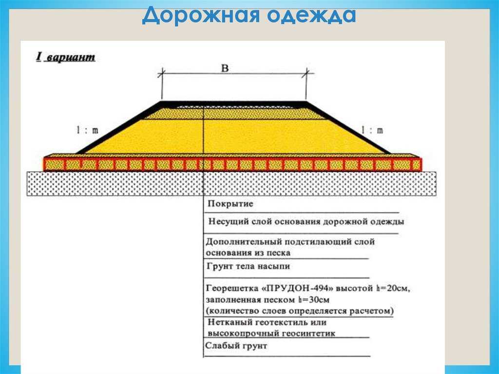 Устройство дорожных покрытий