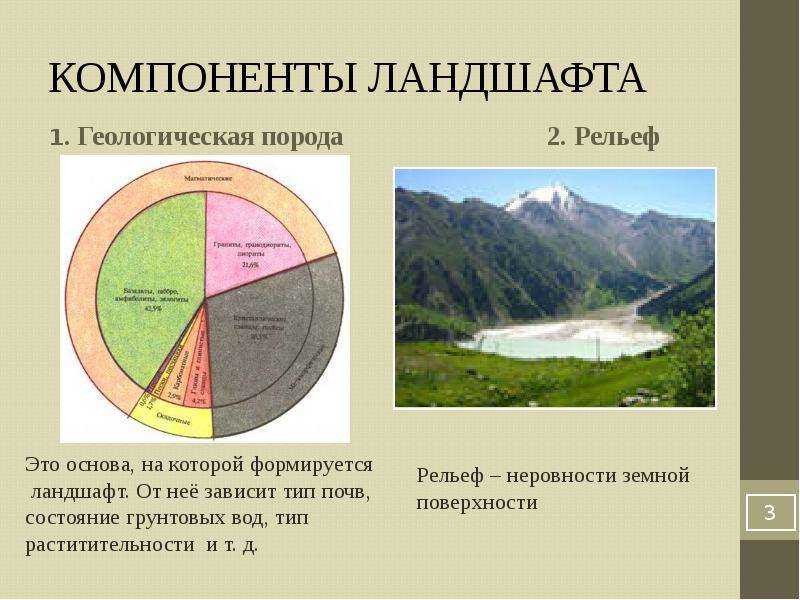 Географические характеристики ландшафта, элементы и примеры / география | thpanorama - сделайте себя лучше уже сегодня!