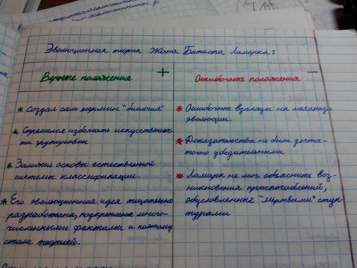Сравнительный анализ эволюционных теорий ламарка и дарвина: основные положения и различия