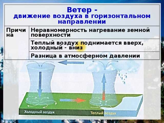 Движение атмосферного воздуха: что является причиной