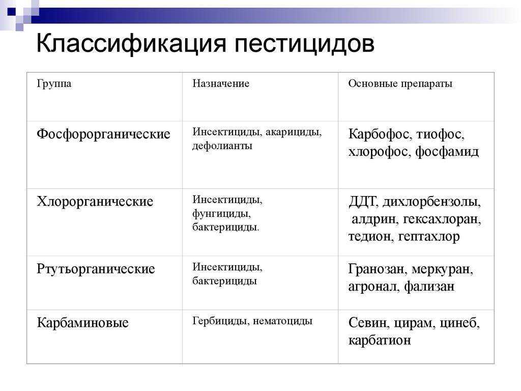 Фунгициды - что это такое, перечень и применение системных, медьсодержащий или контактных средств