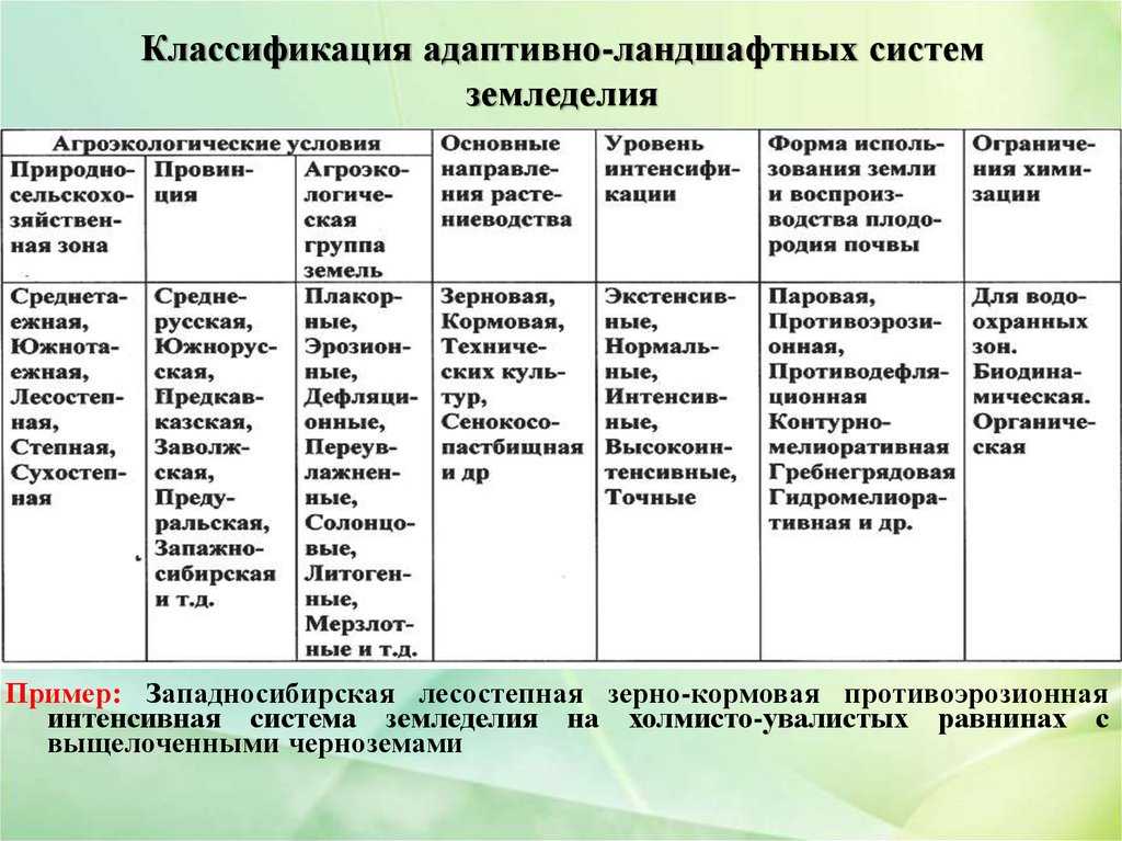 Природные ресурсы нечерноземной зоны и основные средства воздействия на почву и урожай