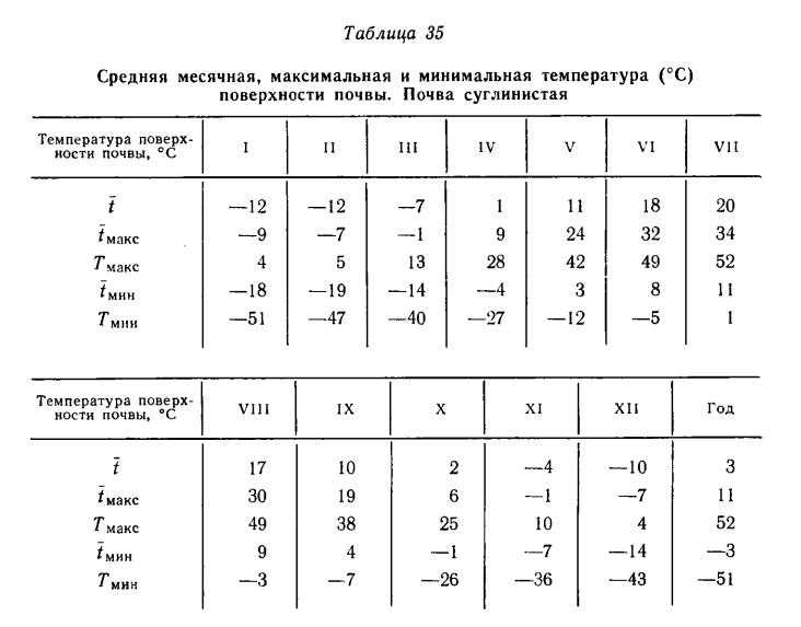 А.г. краснопров*, н.и. буянкин* *государственное научное учреждение калининградский научно-исследовательский институт сельского хозяйствароссийской академии сельскохозяйственных наук, россия, 238651, пос.