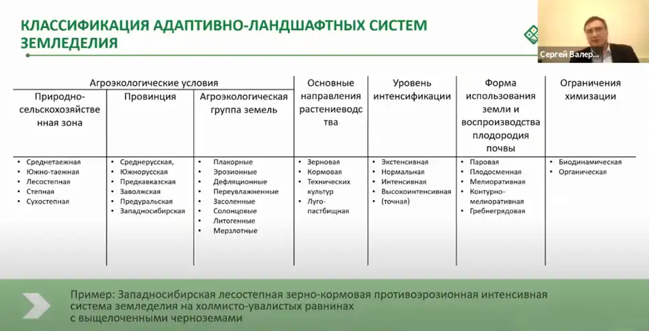 Проблема рационального использования земель нечерноземья. нечерноземье россии. почвенно-климатические условия нечерноземной зоны