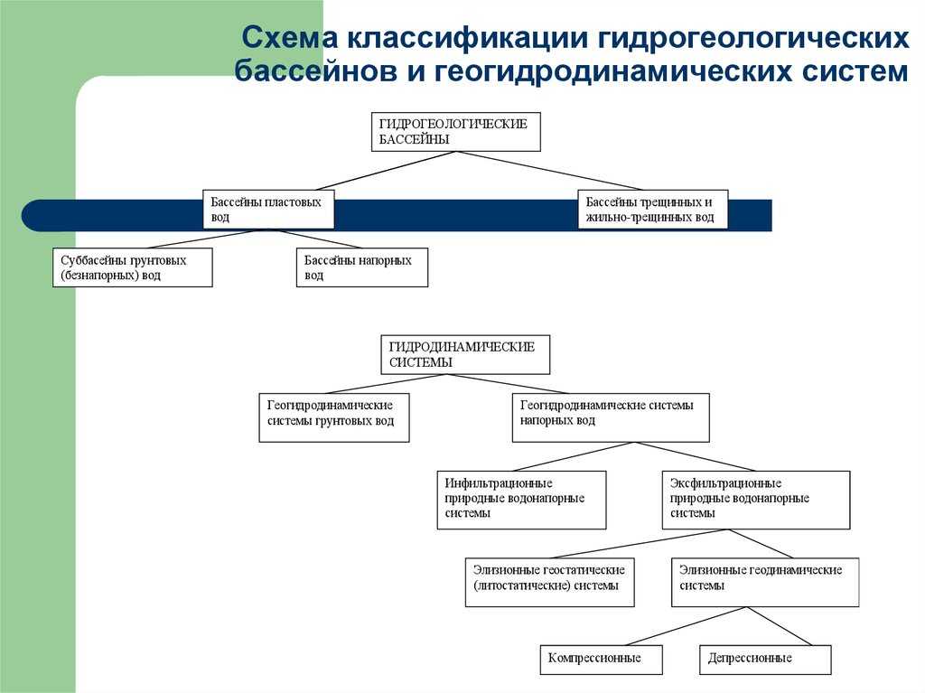 Что такое океанический бассейн: определение, характеристики, влияние на климат