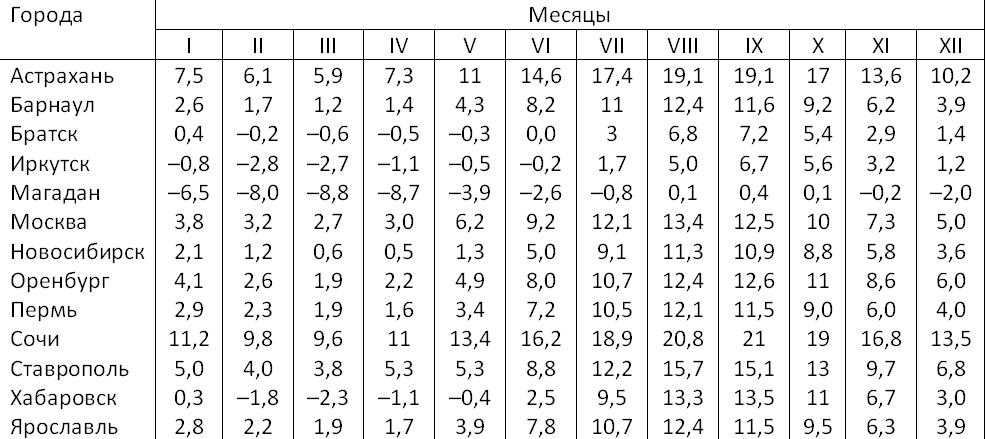 Калининградская область пахотные земли