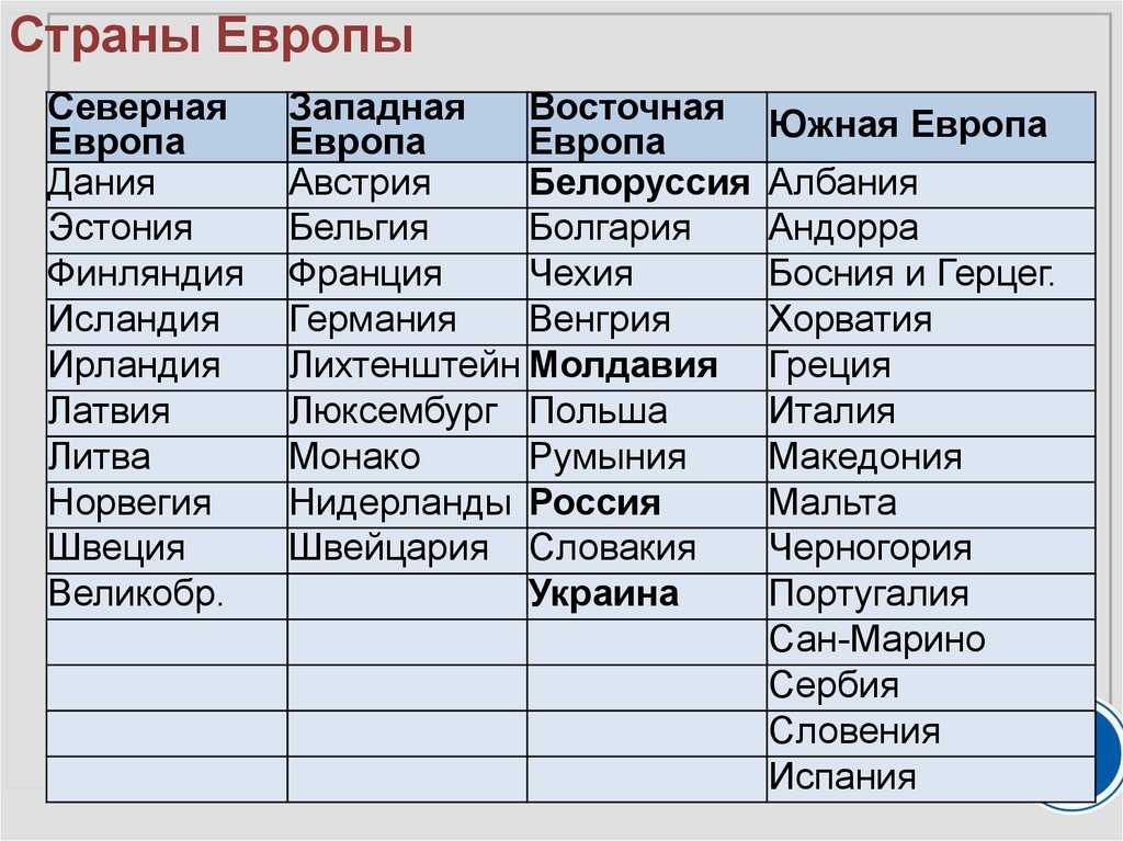 Западная европа: история, список стран и столиц, экономика и политика государств