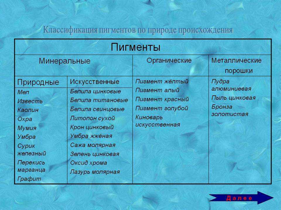 Пигменты и их окружение - фотосинтез - свет в биологии