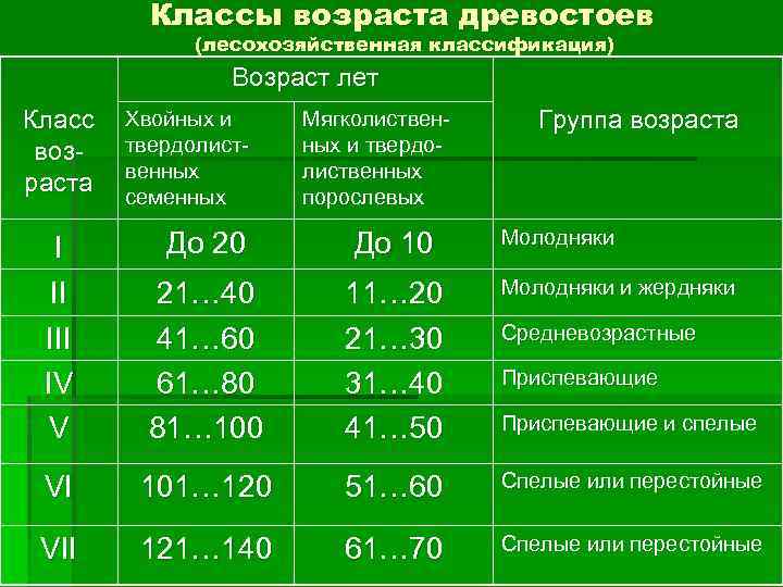 2.2.3 смешение пород и их размещение