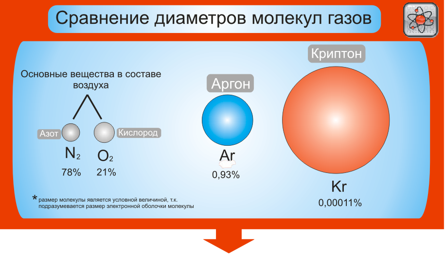 Молекула — циклопедия