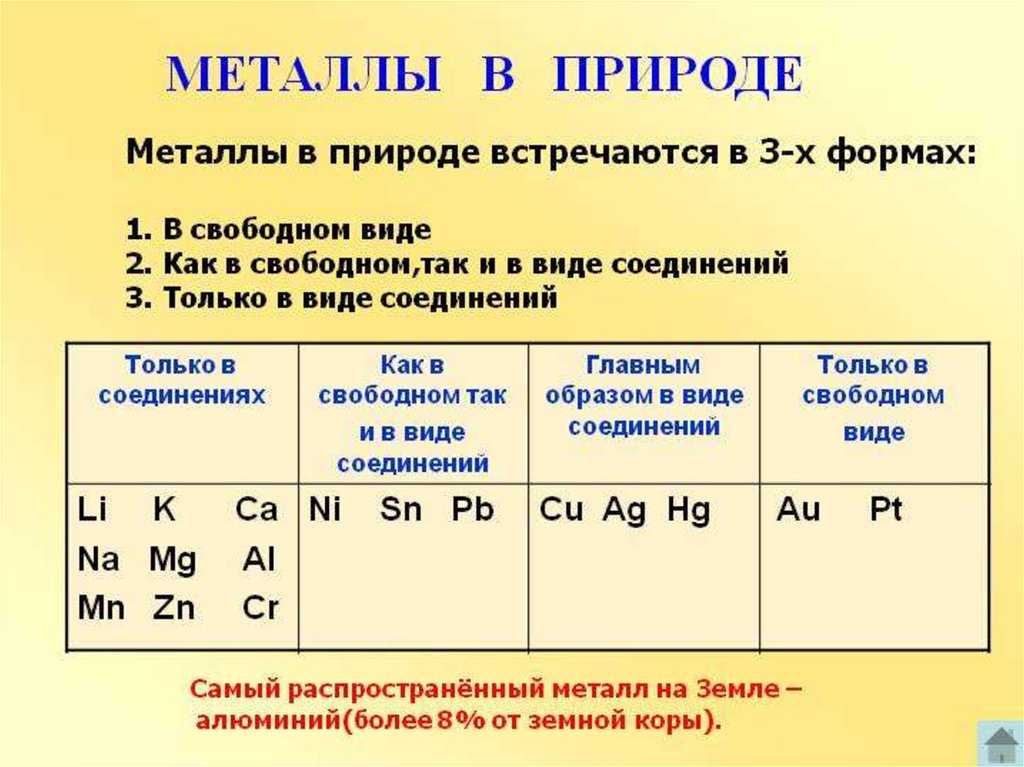 Металлы и их свойства. щелочные металлы. щелочноземельные металлы. алюминий 11 класс онлайн-подготовка на ростелеком