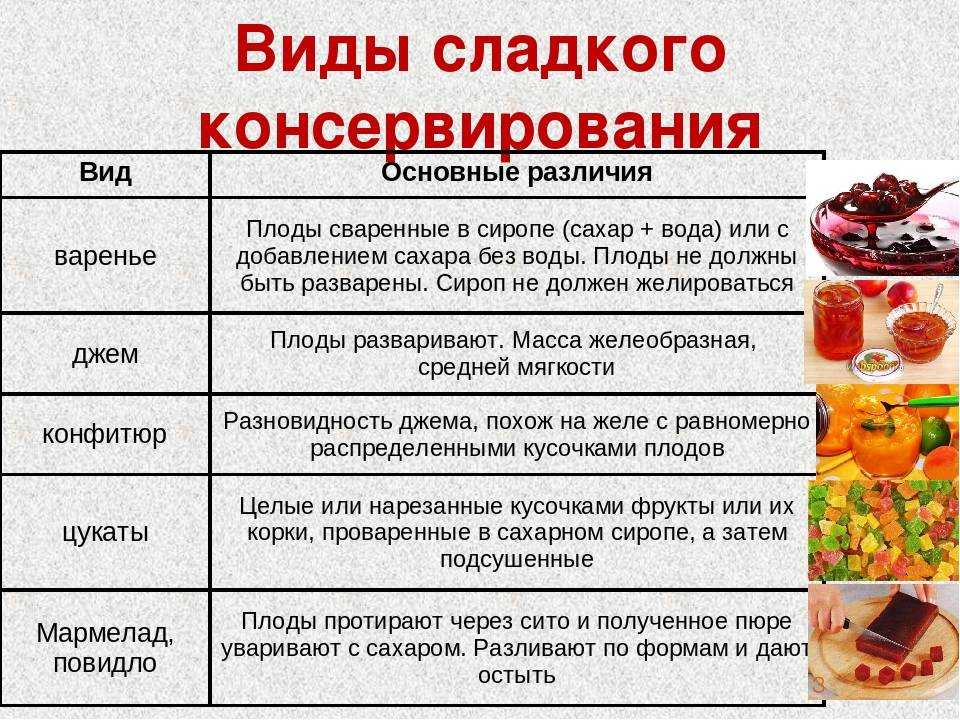 Товарный словарь | к | консервы (часть 1)