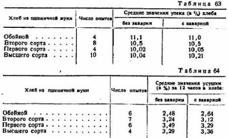 Сравнительная эффективность методов пробной выпечки хлеба и его улучшителей в связи с селекцией пшеницы и хлебопечением