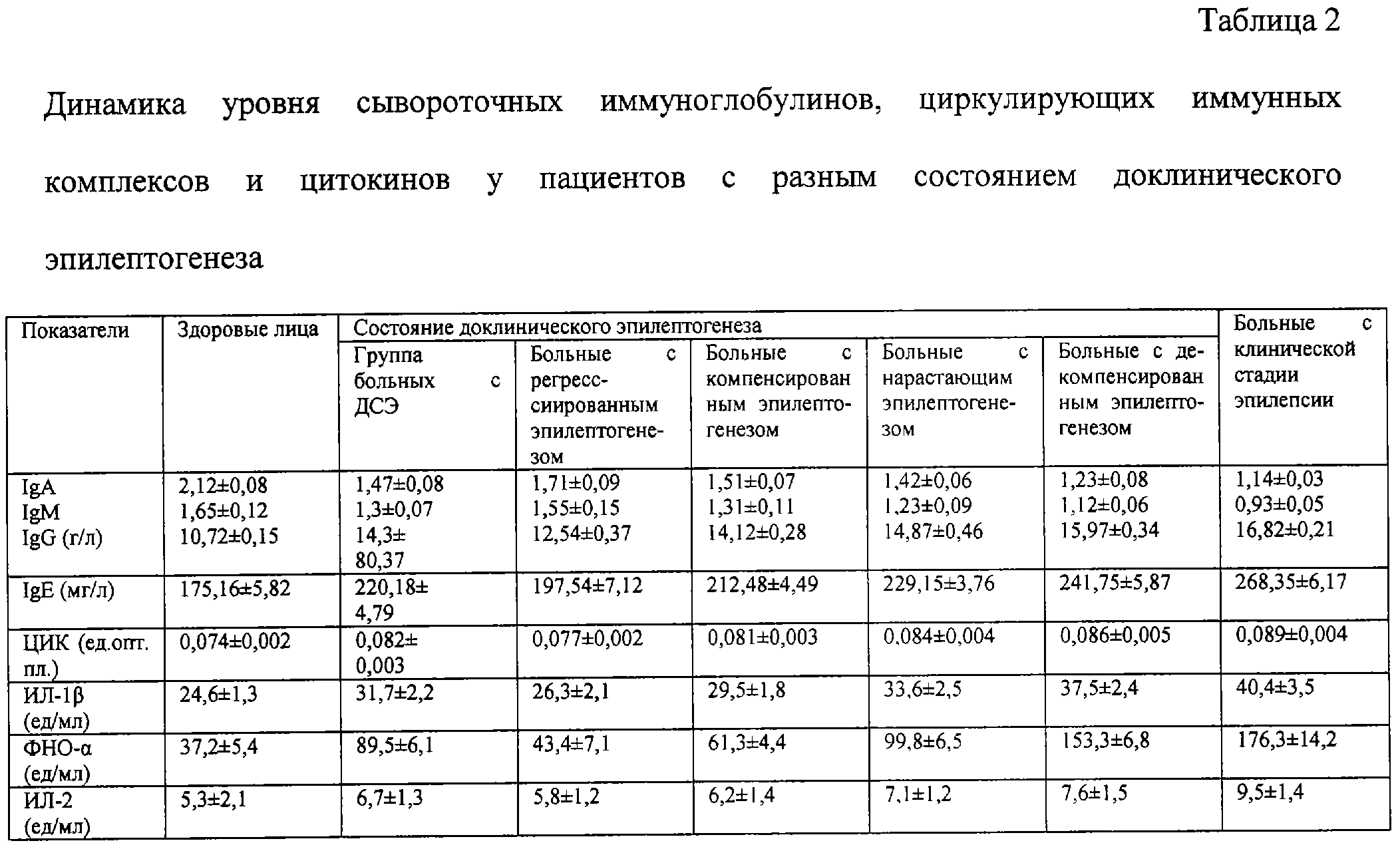 Случай обнаружения сетарий (setaria labiato-papillosa) у косули сибирской в тюменской области | статья в журнале «молодой ученый»
