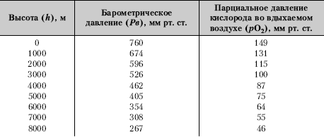 Состав воздуха: чего мы не знаем?