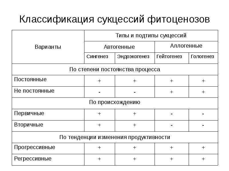 Дендрология (богданов п.л.)