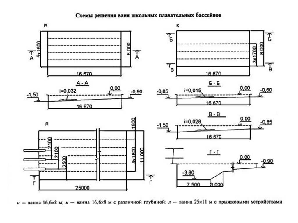 Что значит бассейн моря