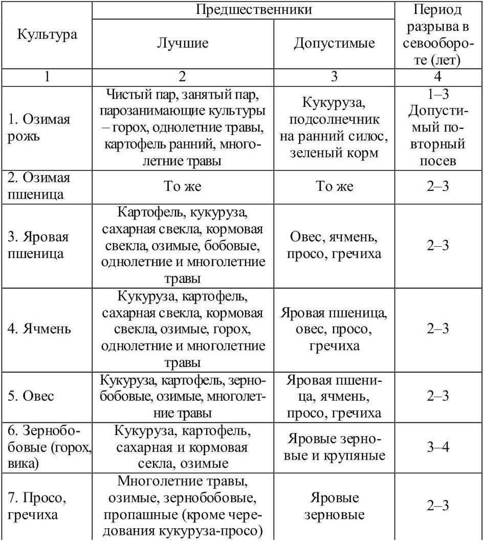 Обработка чистых паров