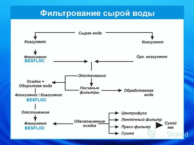 Коагуляция - штриплинг л.о., туренко ф.п. основы очистки сточных вод и переработки твердых отходов