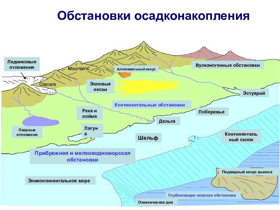 Классификация морских отложений реферат
