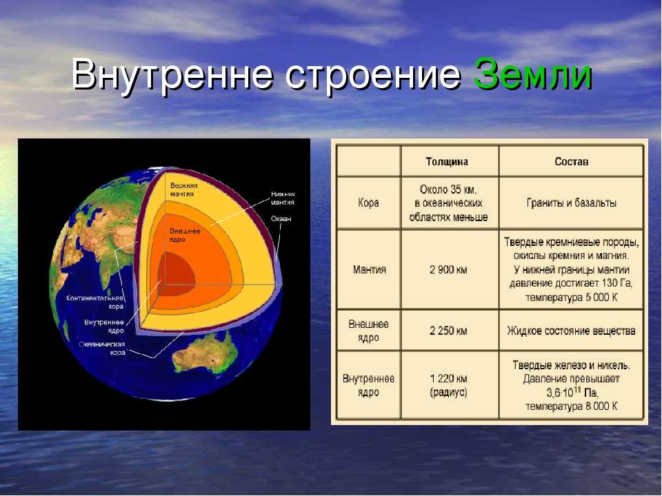 Введение в геологию: внутреннее строение земли