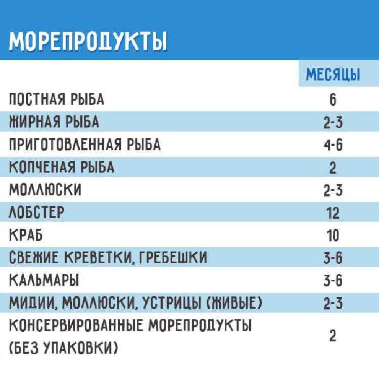 Как хранить мясо в замороженном виде и после разморозки, условия хранения в холодильнике и в морозилке