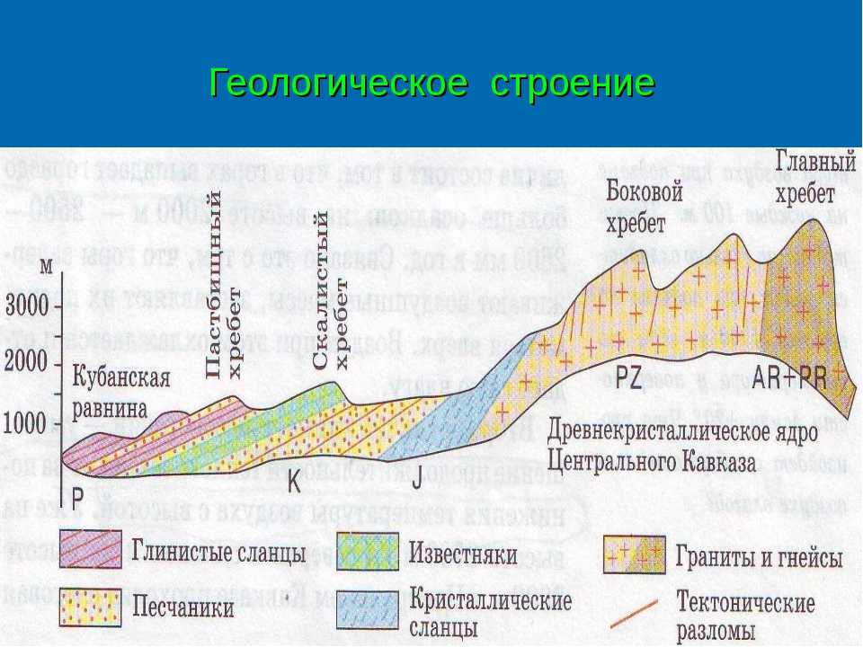Где находится крупнейший кольский полуостров?
