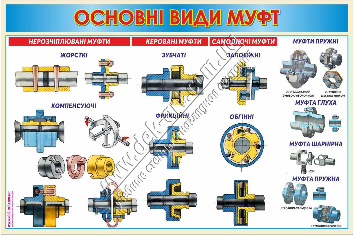 Муфты - соединительные элементы валов и узлов.