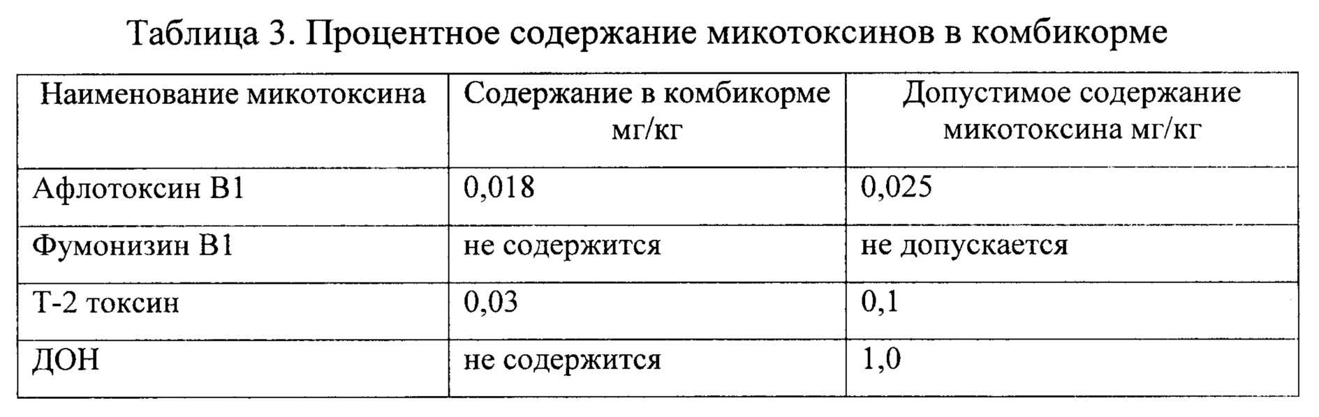 Способ кормления пушных зверей