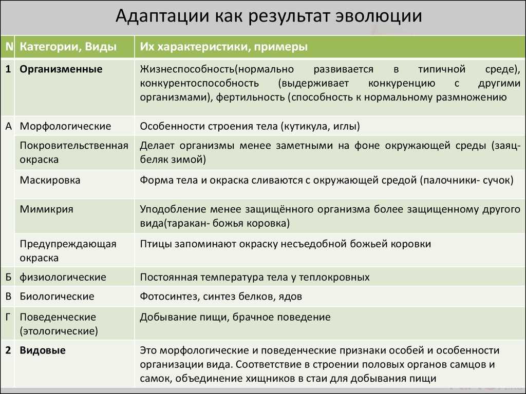 Публікація:михеев а.н. (2015) гиперадаптация. стимулированная онтогенетическая адаптация растений — ікбгі