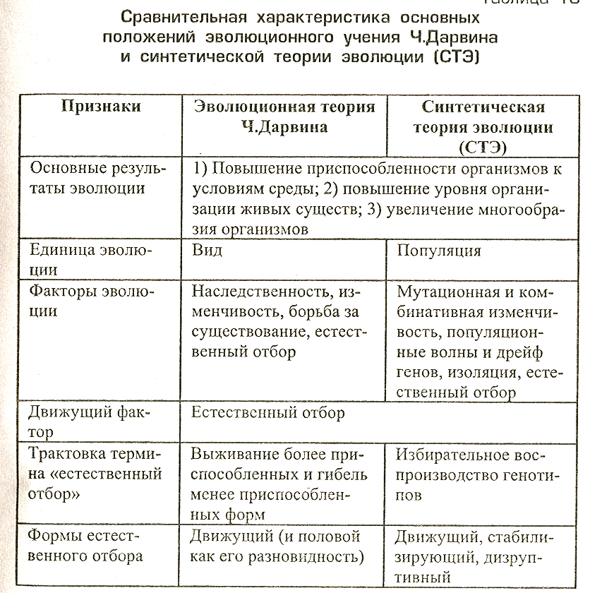Наследие чарльза дарвина в биологии: эволюционная революция и её влияние на науку